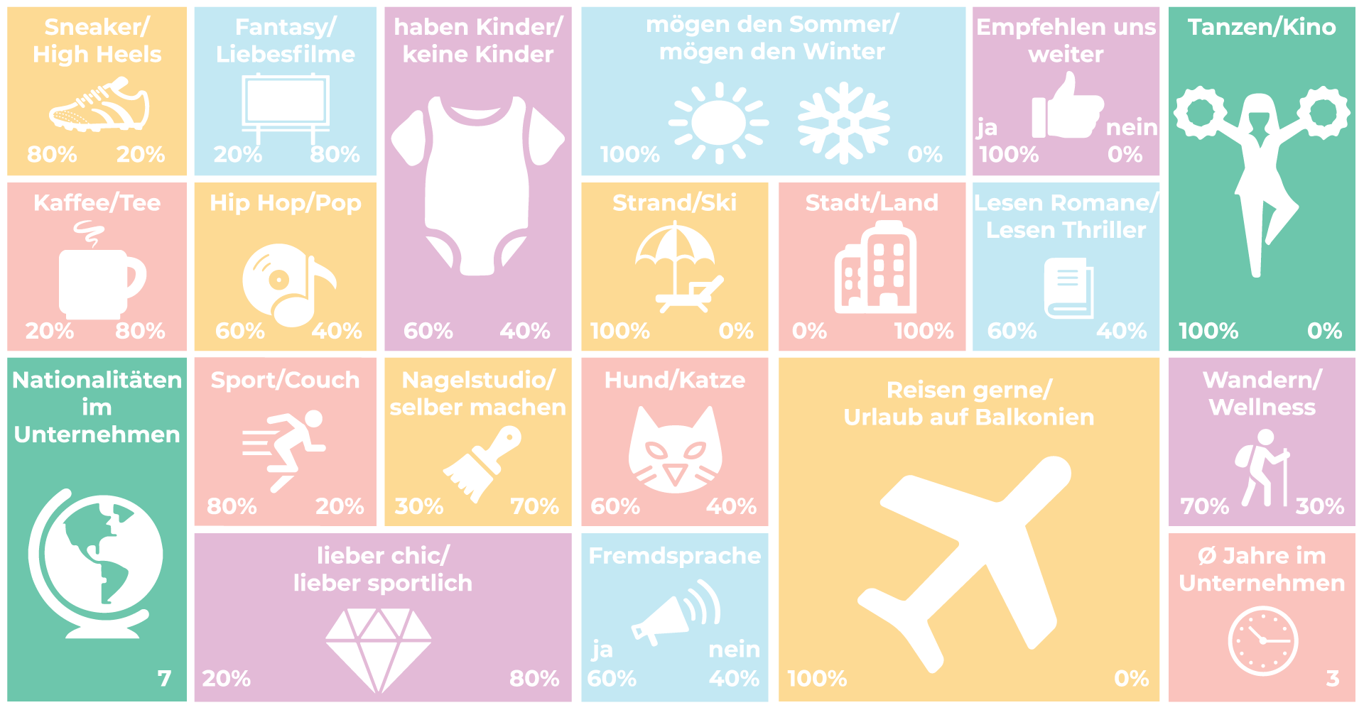 Arbeiten im Sonnenstudio No. 1 Sun & Beauty - Wir sind No. 1